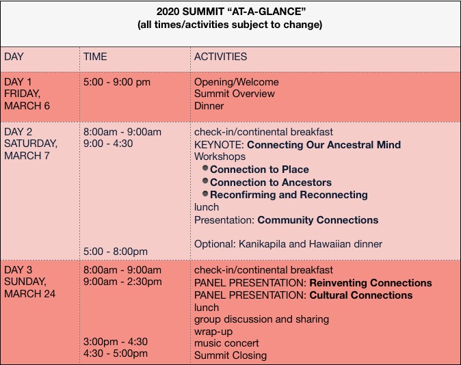 Screen Shot 2020-02-10 at 10.02.21 PM